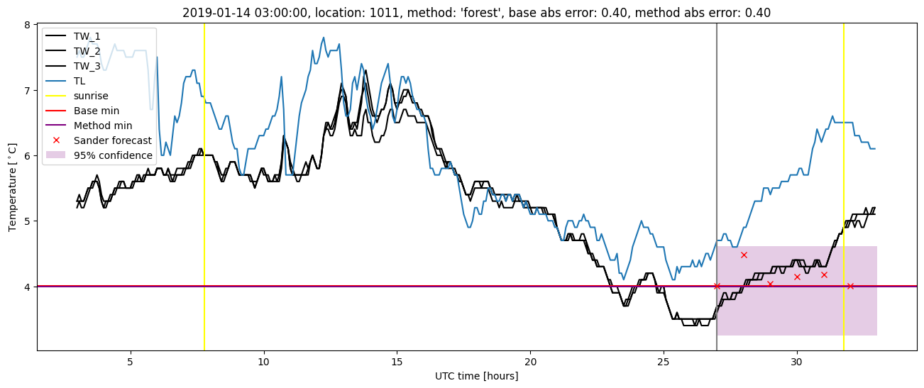 My plot :)