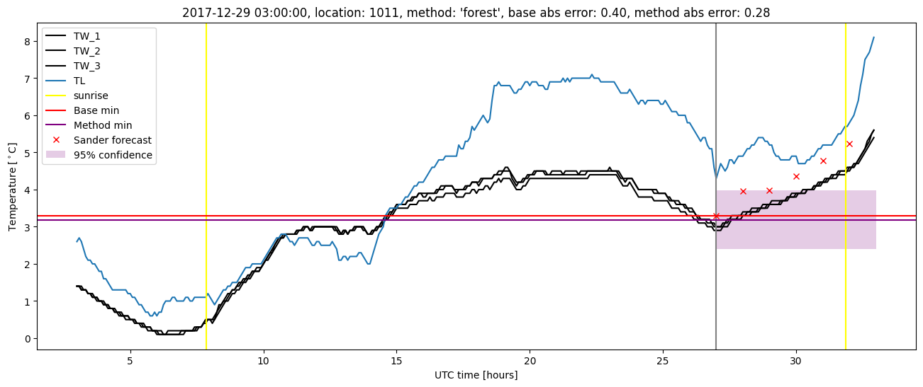 My plot :)