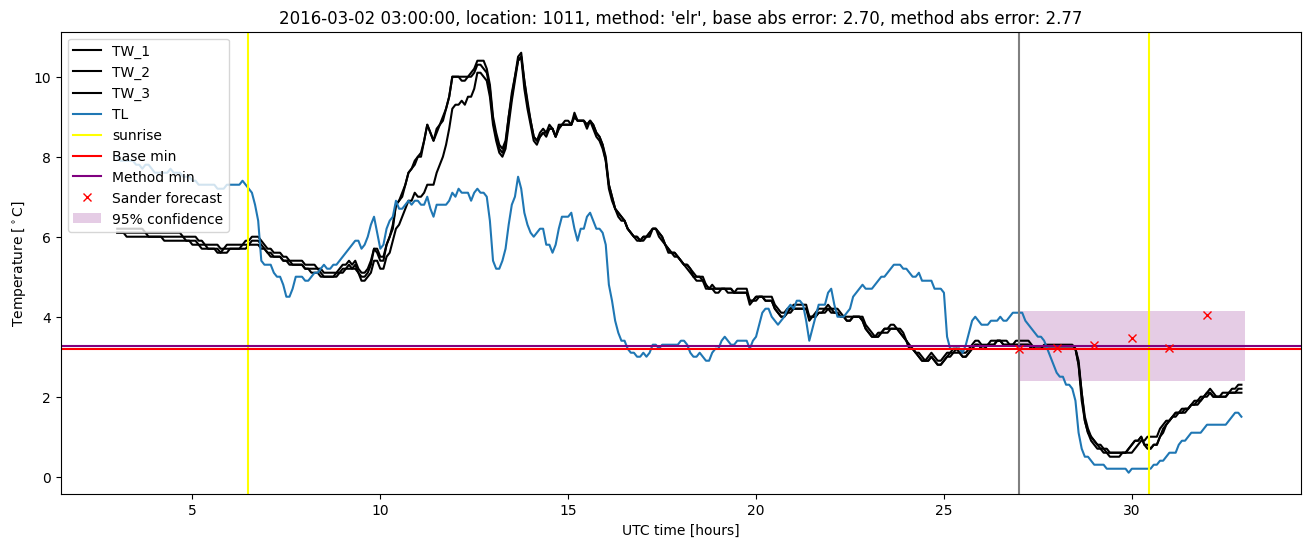 My plot :)