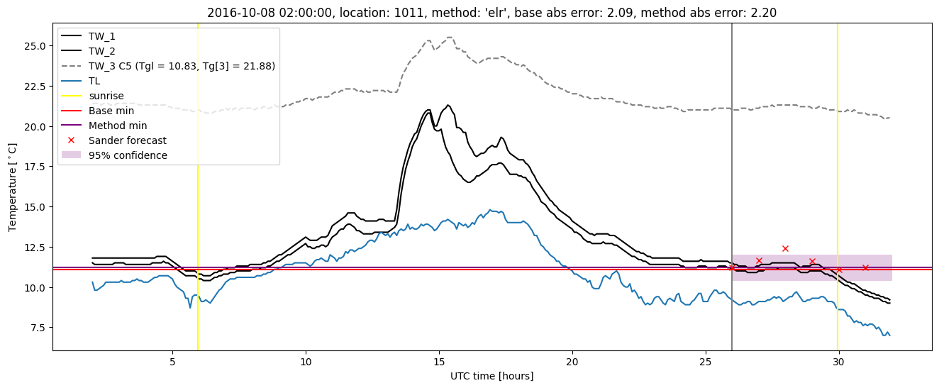 My plot :)