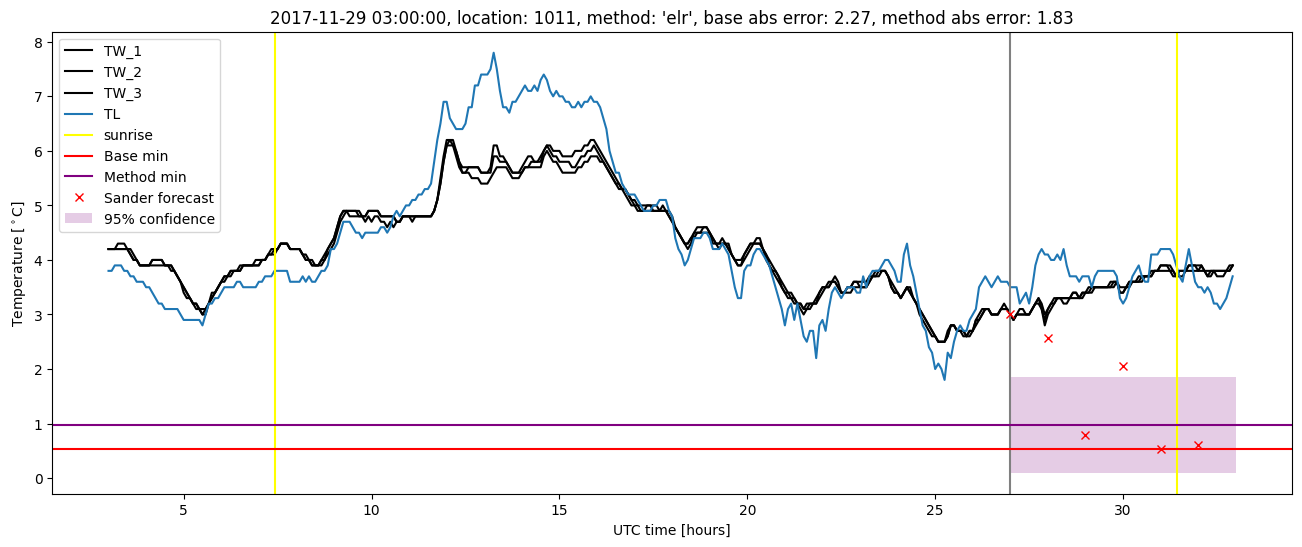 My plot :)