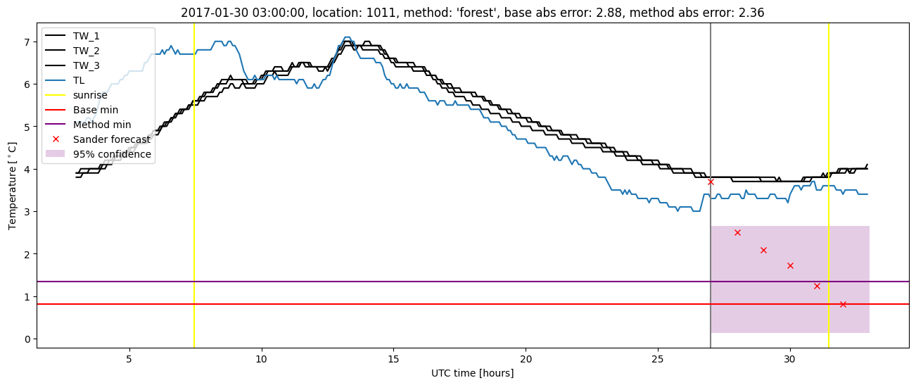 My plot :)