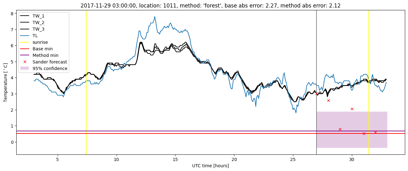 My plot :)