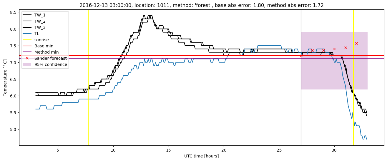 My plot :)