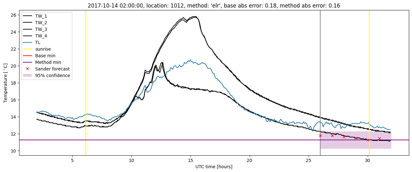 My plot :)