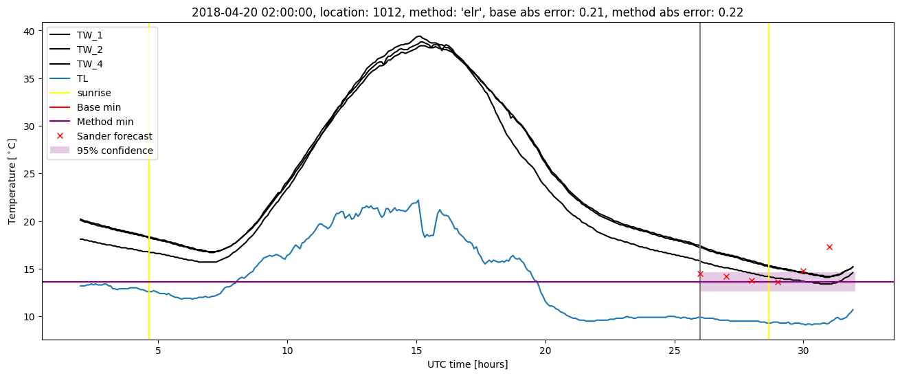 My plot :)