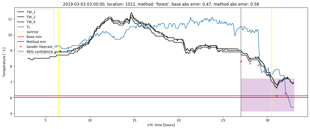 My plot :)