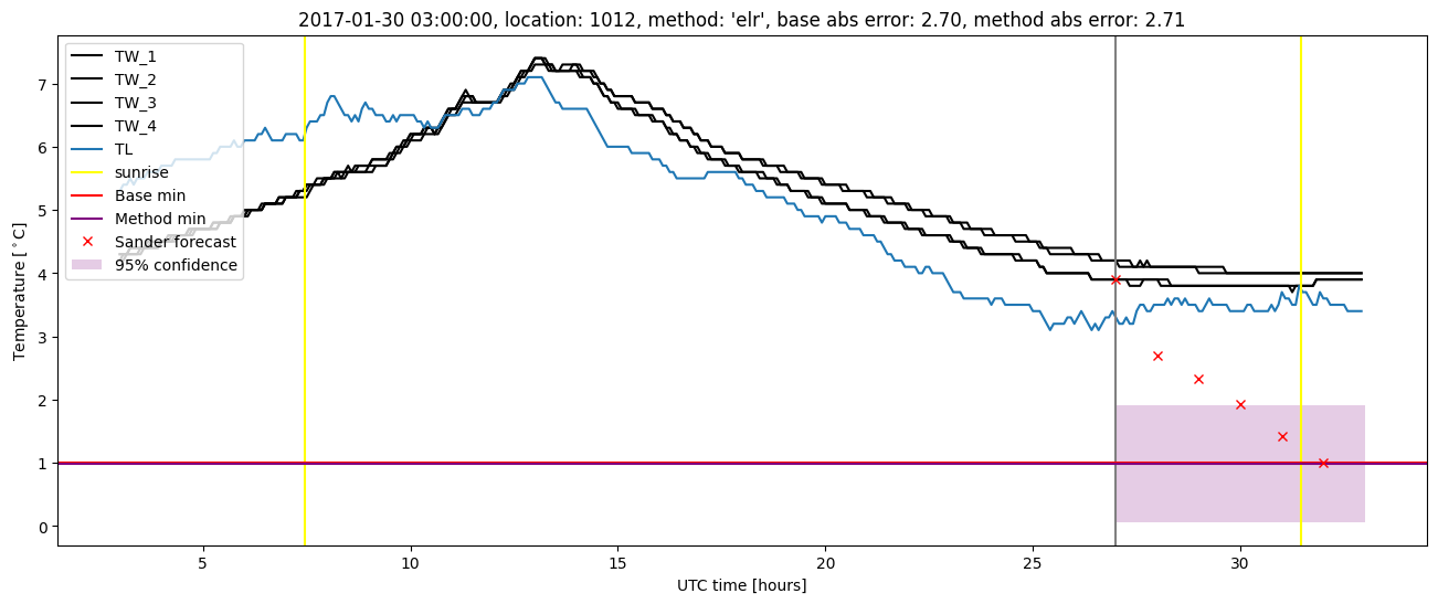 My plot :)