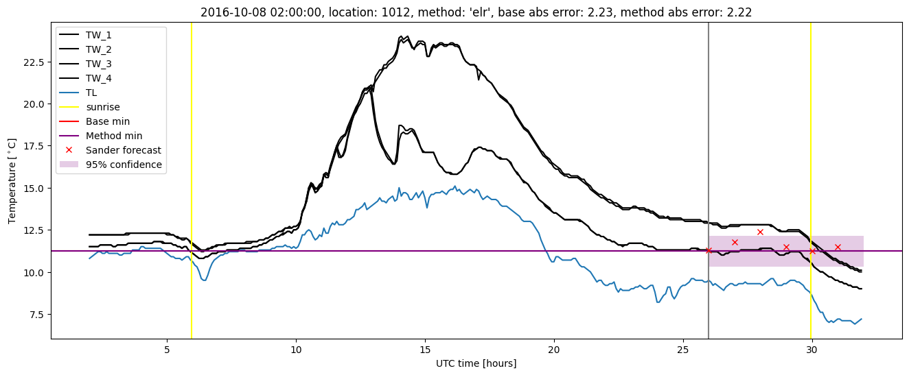 My plot :)