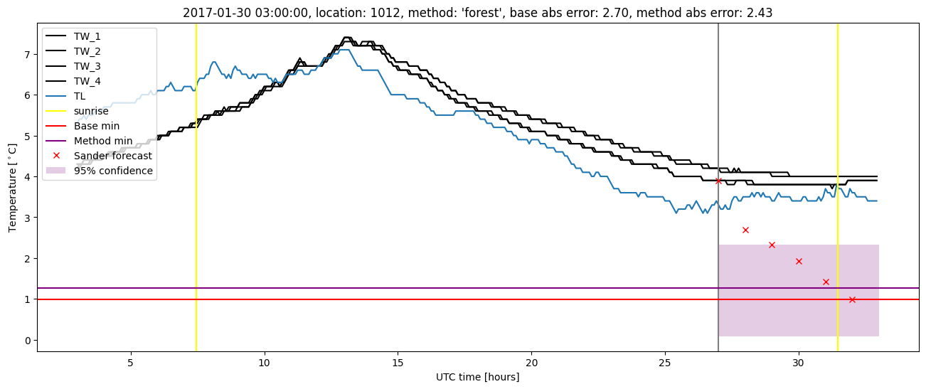 My plot :)