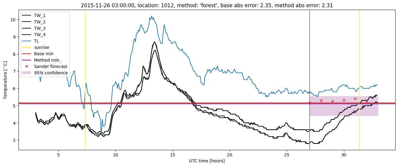 My plot :)