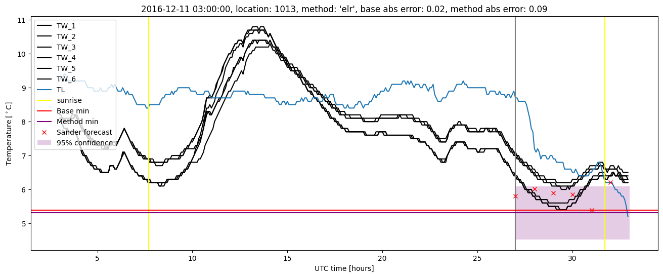 My plot :)