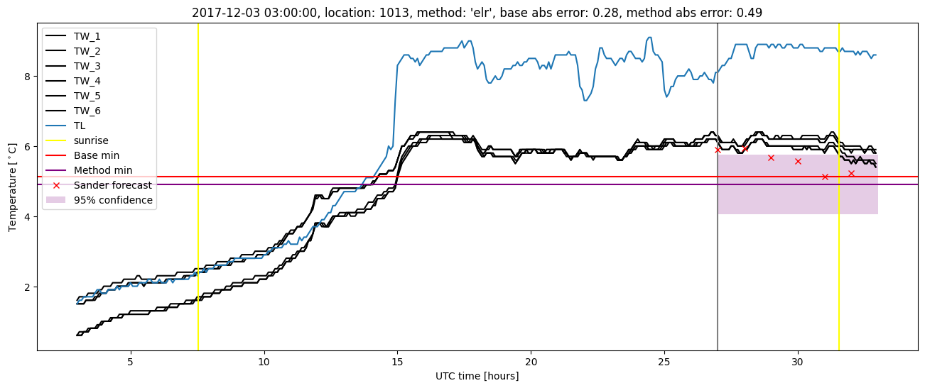 My plot :)