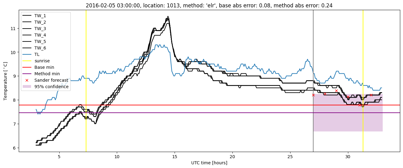 My plot :)