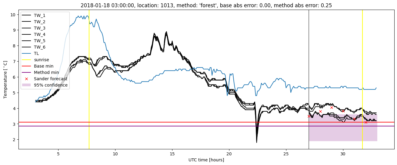 My plot :)