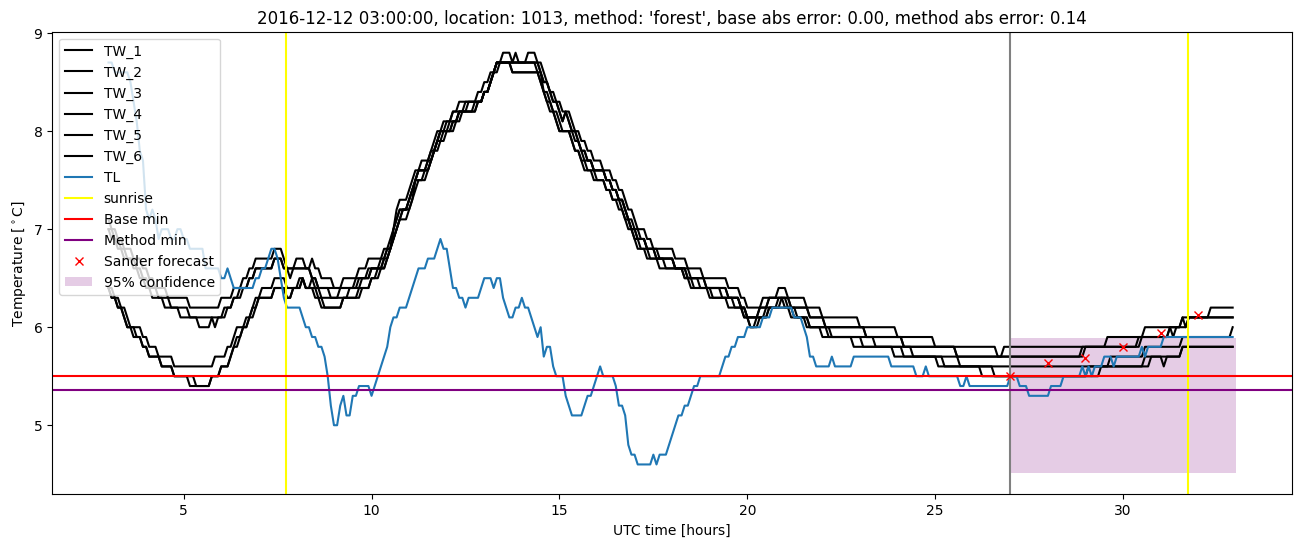 My plot :)