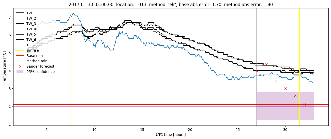 My plot :)