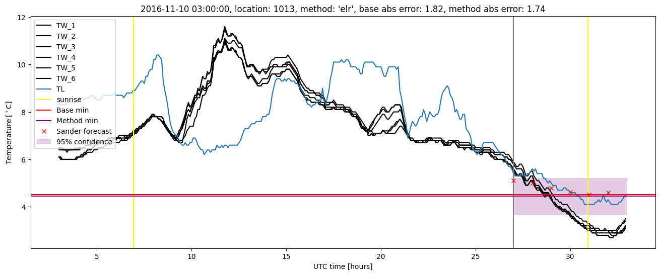 My plot :)