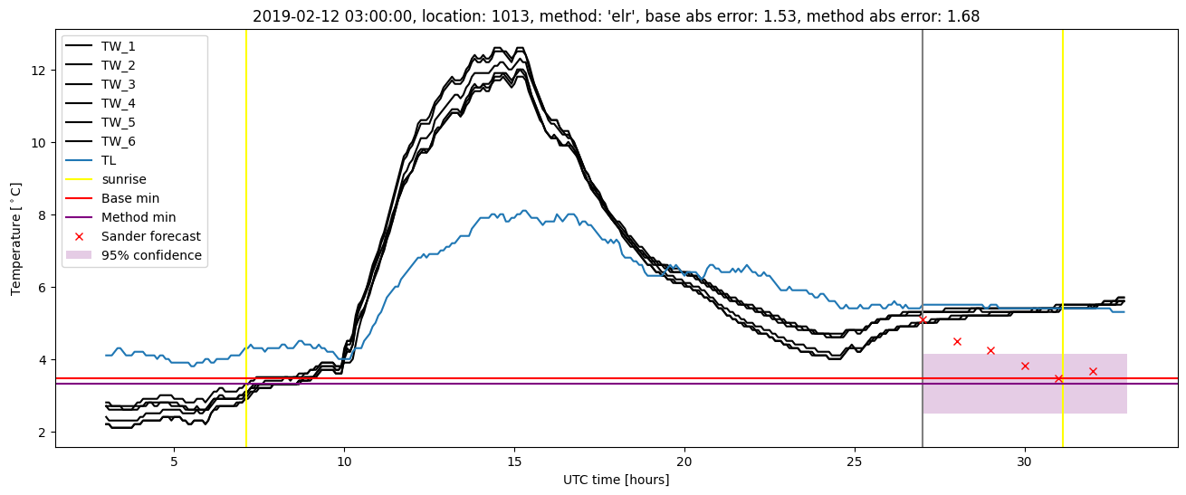 My plot :)