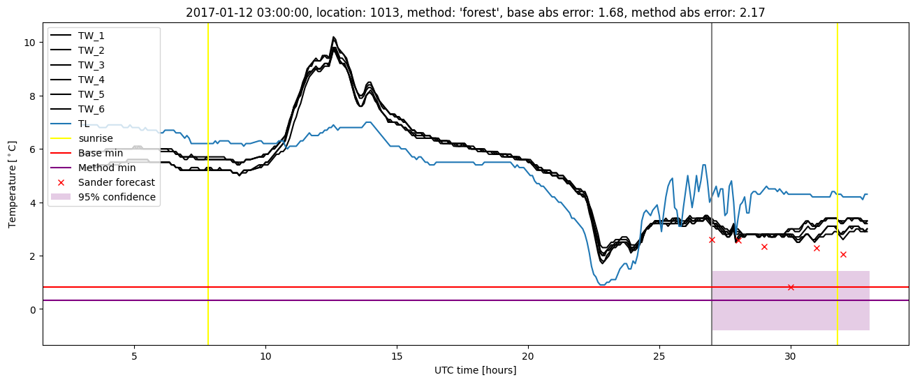 My plot :)