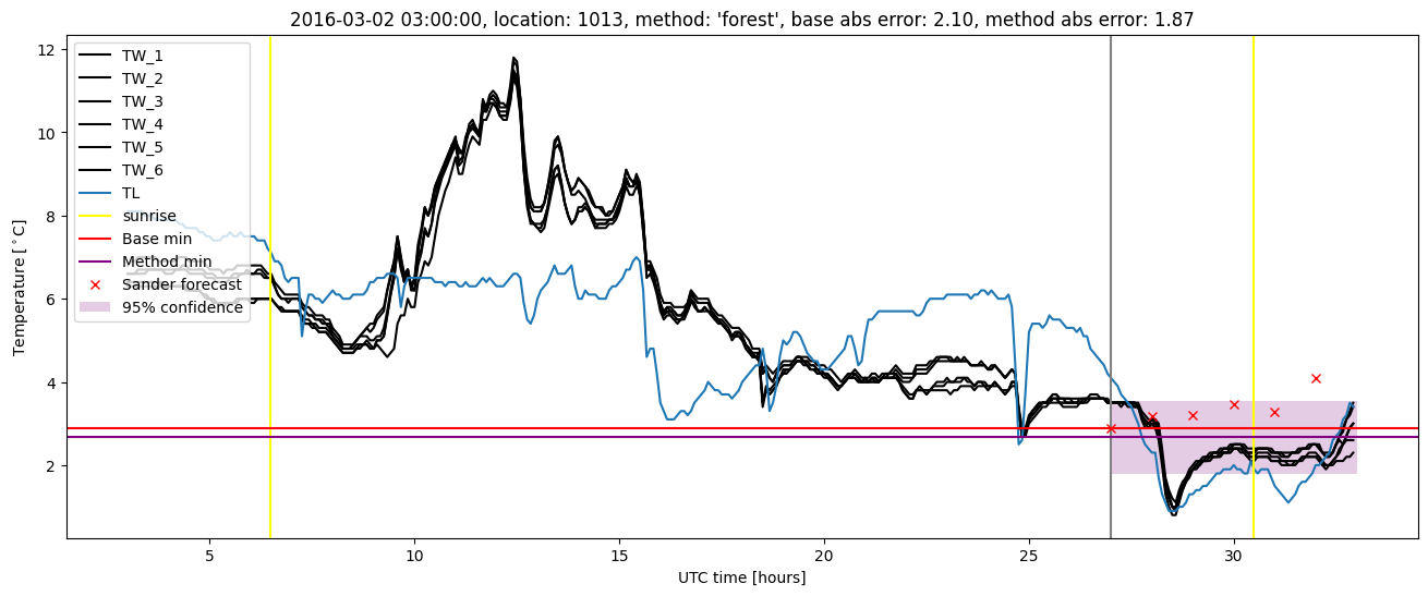 My plot :)