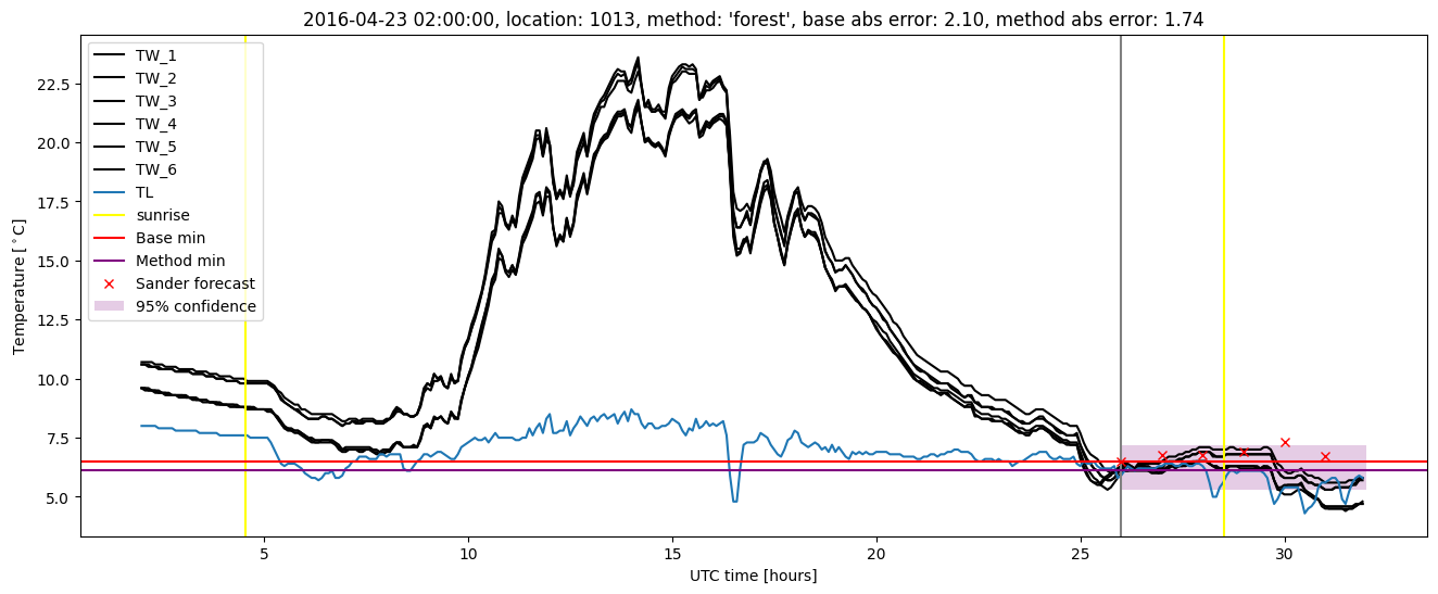 My plot :)