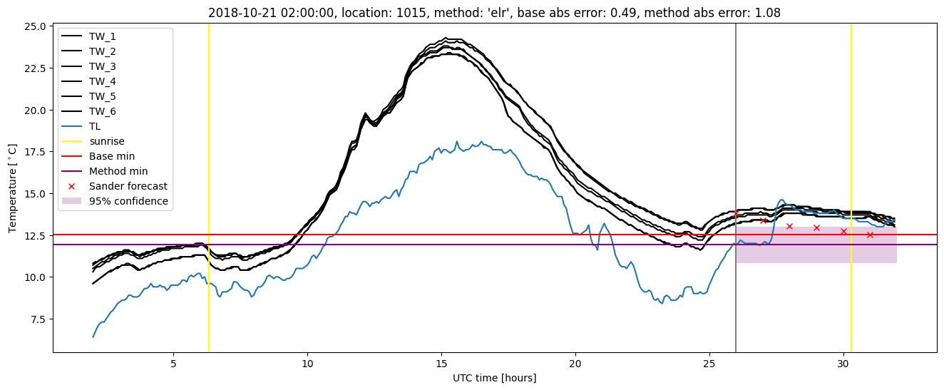 My plot :)