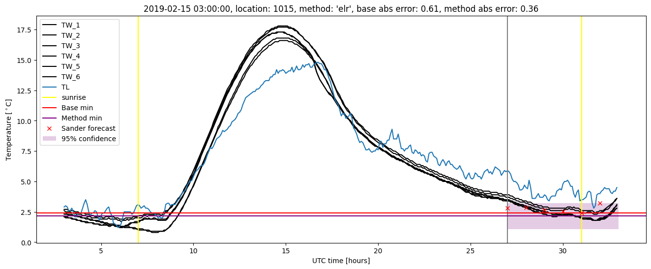 My plot :)