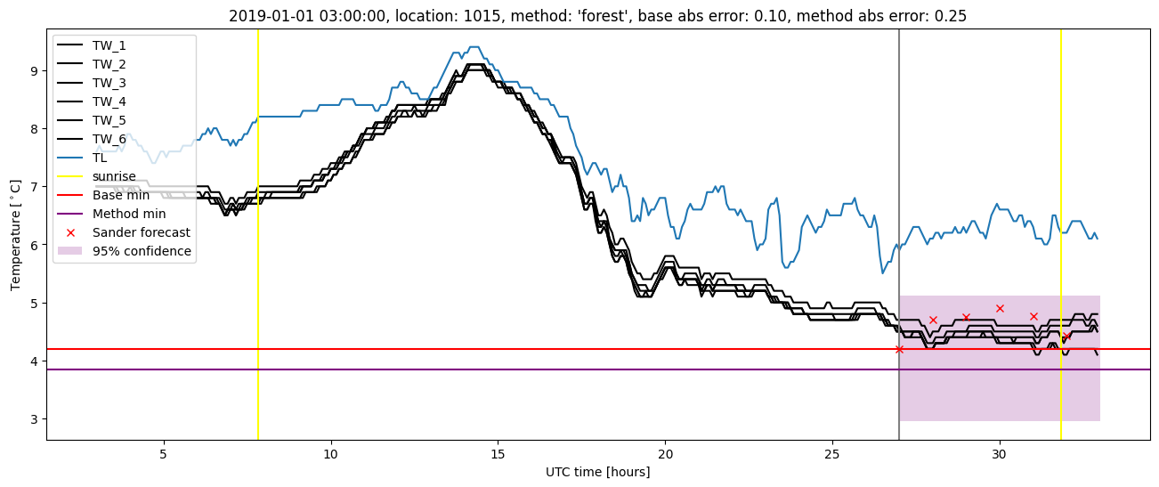 My plot :)