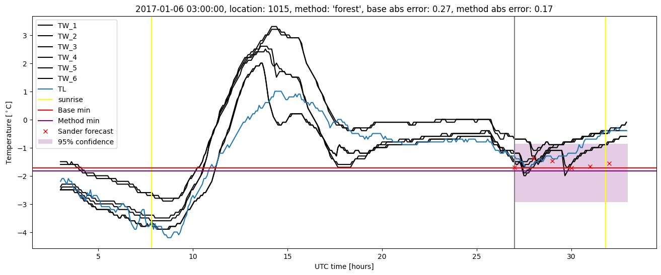 My plot :)