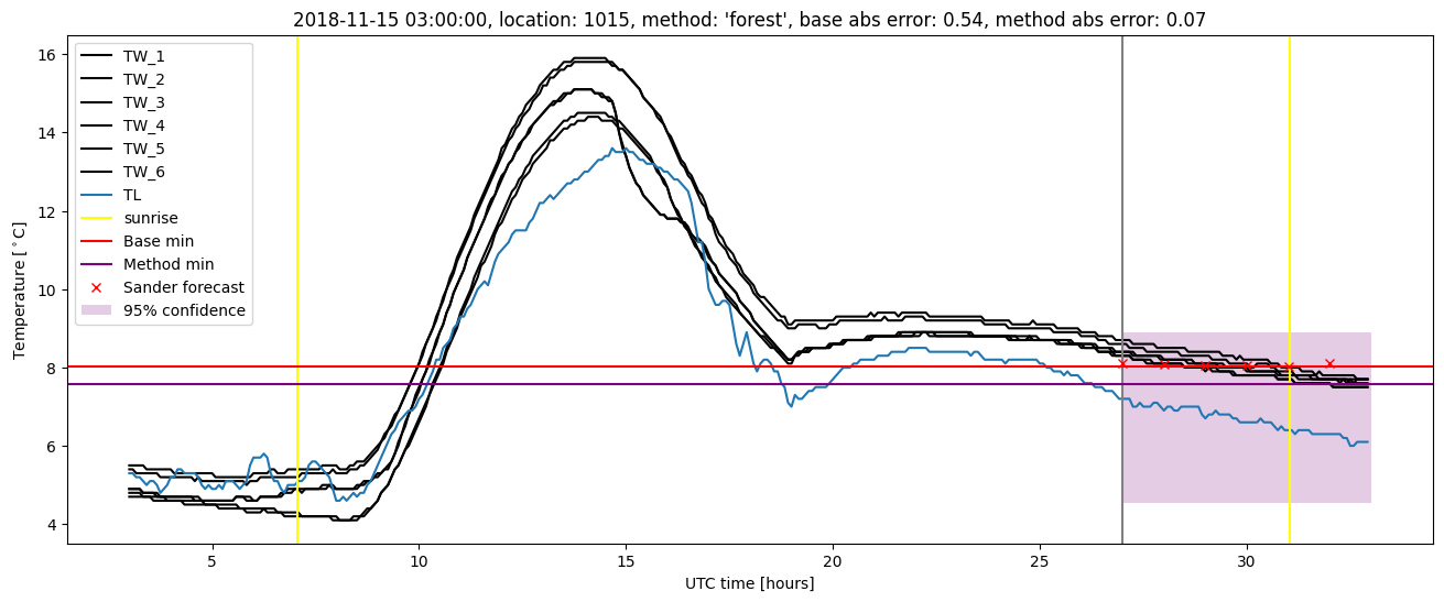 My plot :)