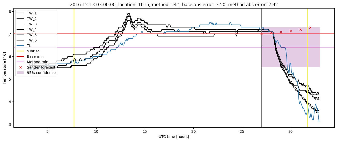 My plot :)