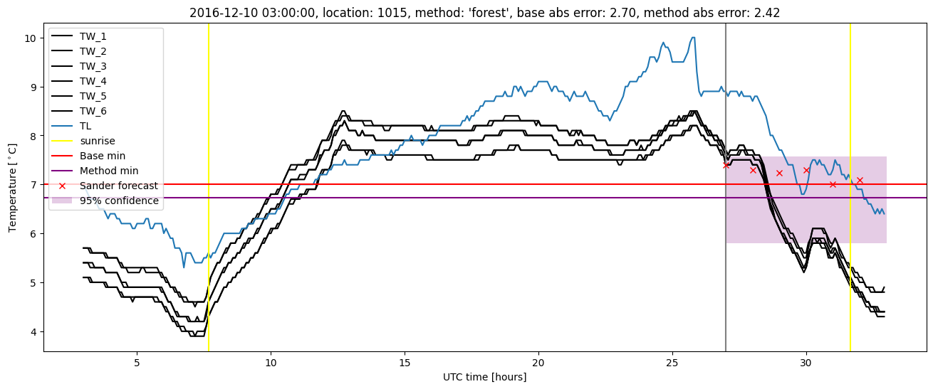 My plot :)