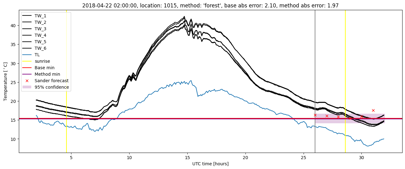 My plot :)