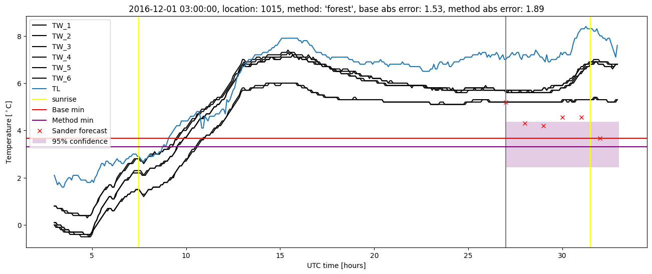 My plot :)