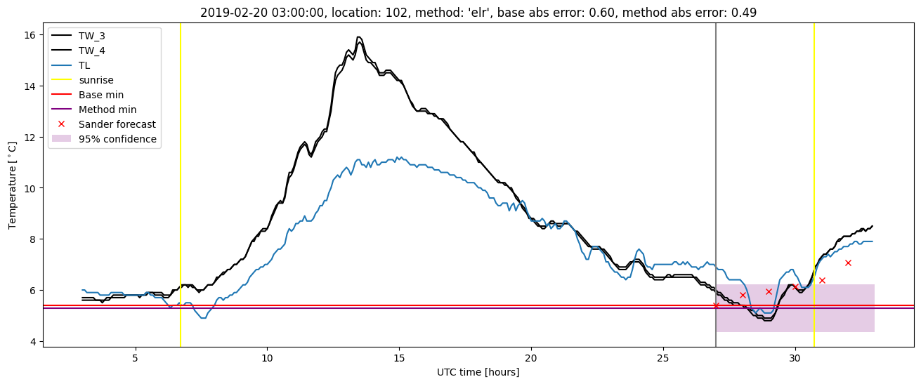 My plot :)