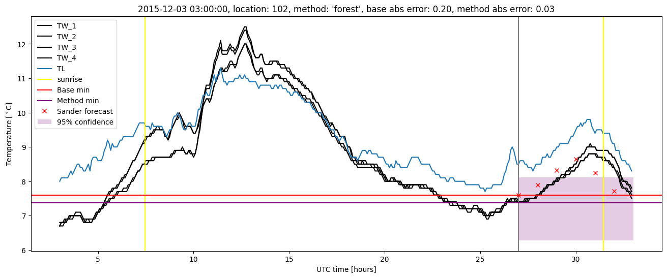 My plot :)