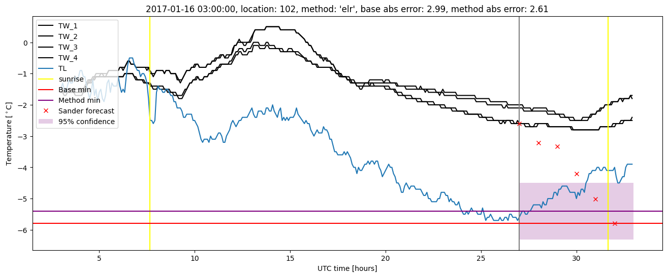 My plot :)