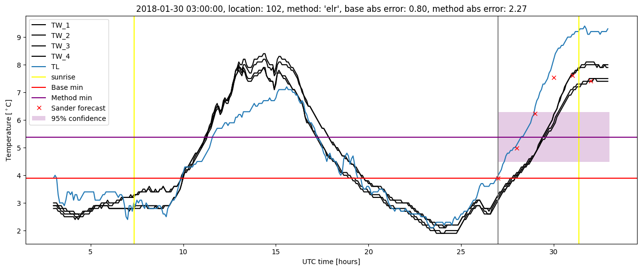 My plot :)