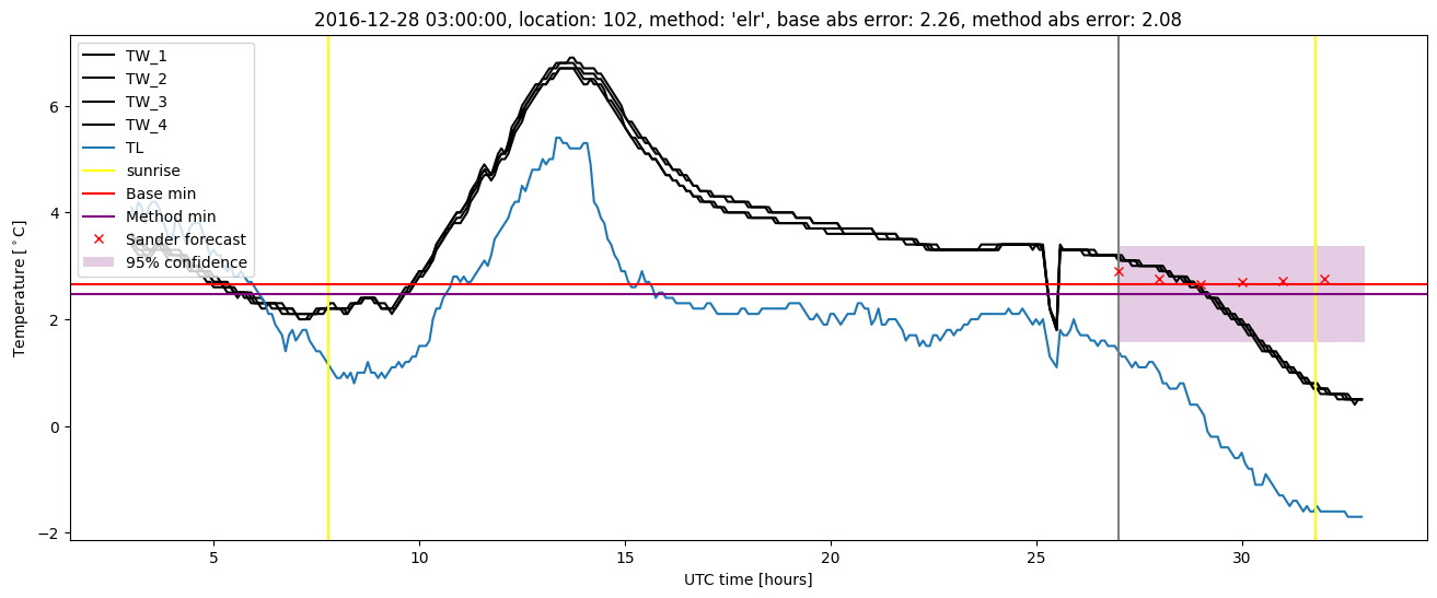 My plot :)