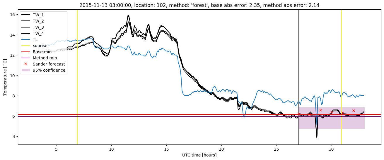 My plot :)