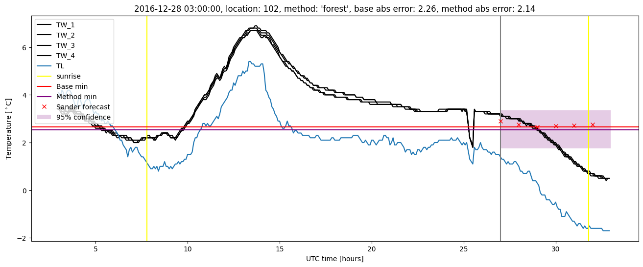 My plot :)