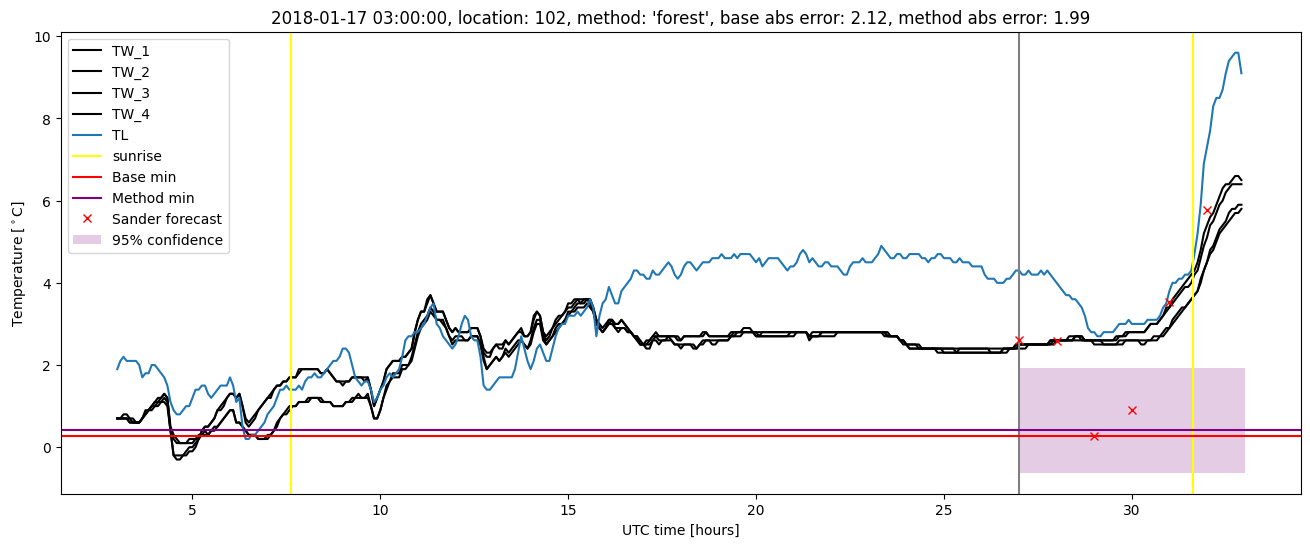 My plot :)