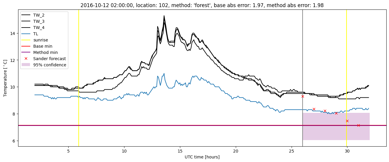 My plot :)