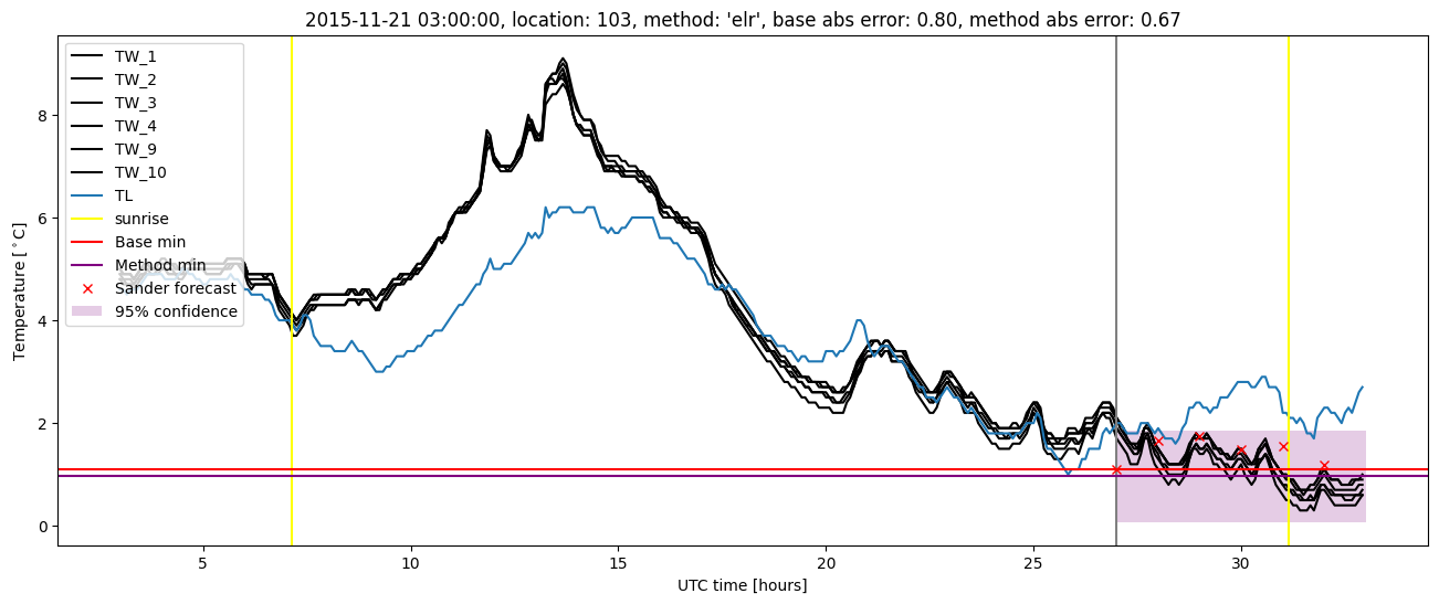 My plot :)