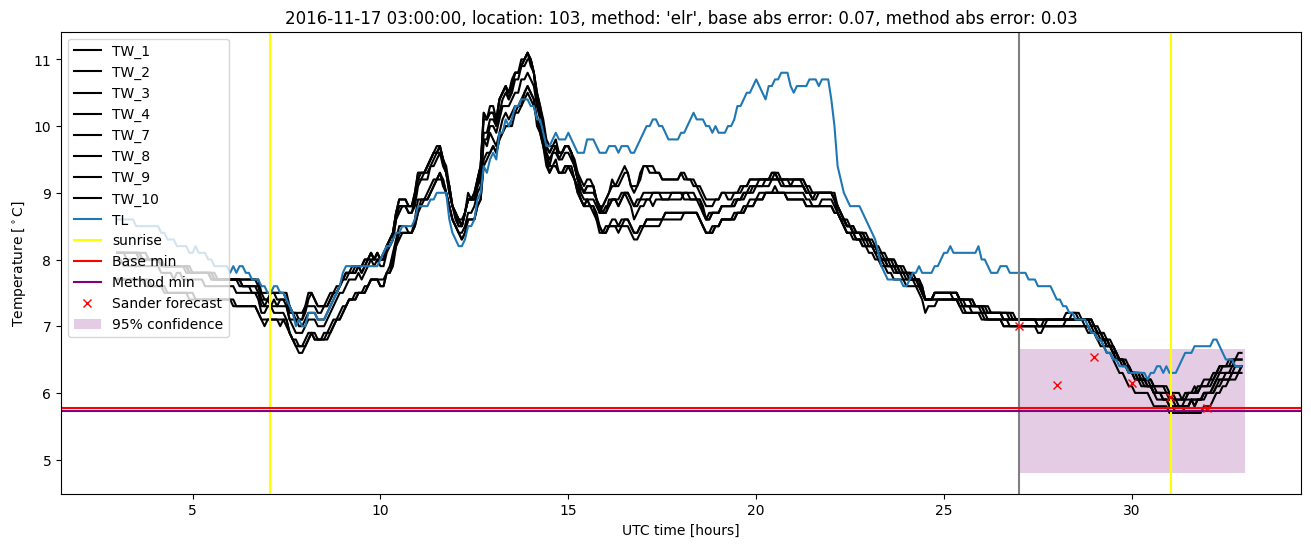 My plot :)