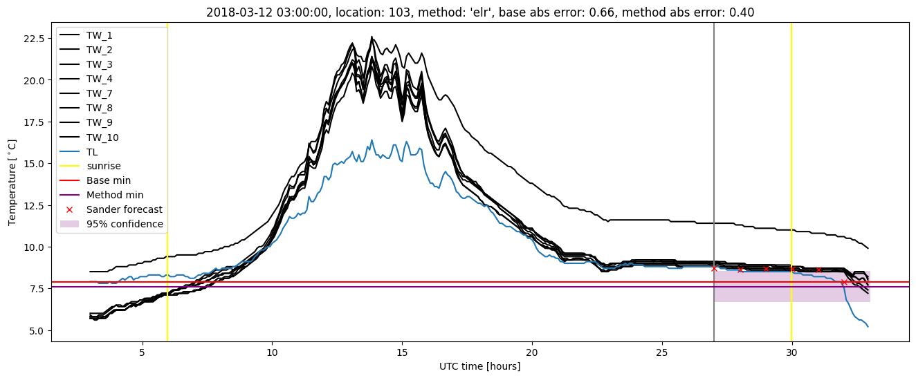 My plot :)