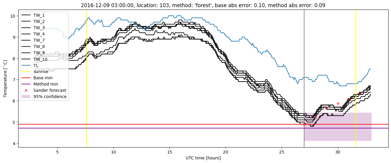 My plot :)