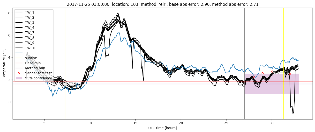 My plot :)