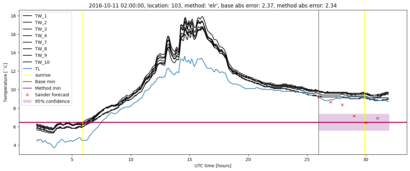 My plot :)